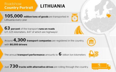 Driver Shortage? No Such Thing in Lithuania!