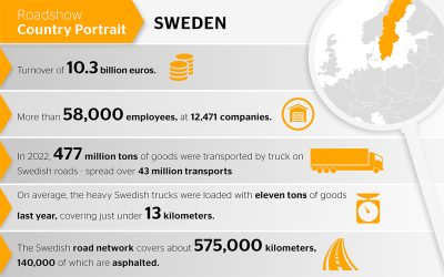 Sweden: Transport Companies Hustle and Bustle