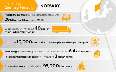 Norway: Pioneer for Future Transportation Solutions