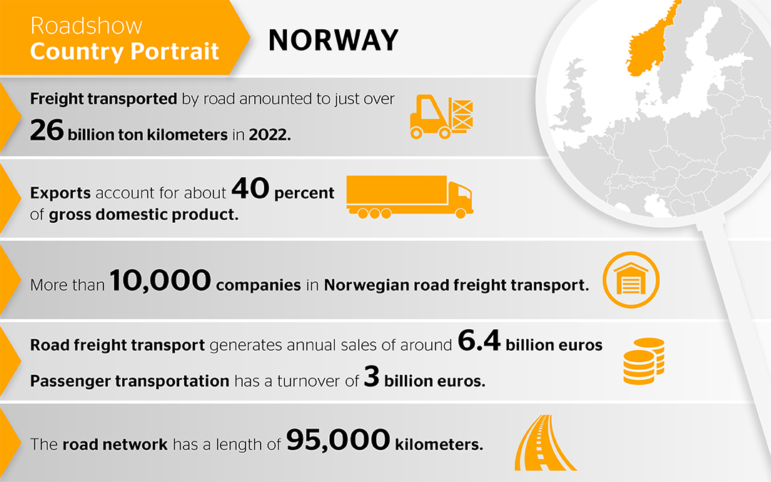 Norway: Pioneer for Future Transportation Solutions