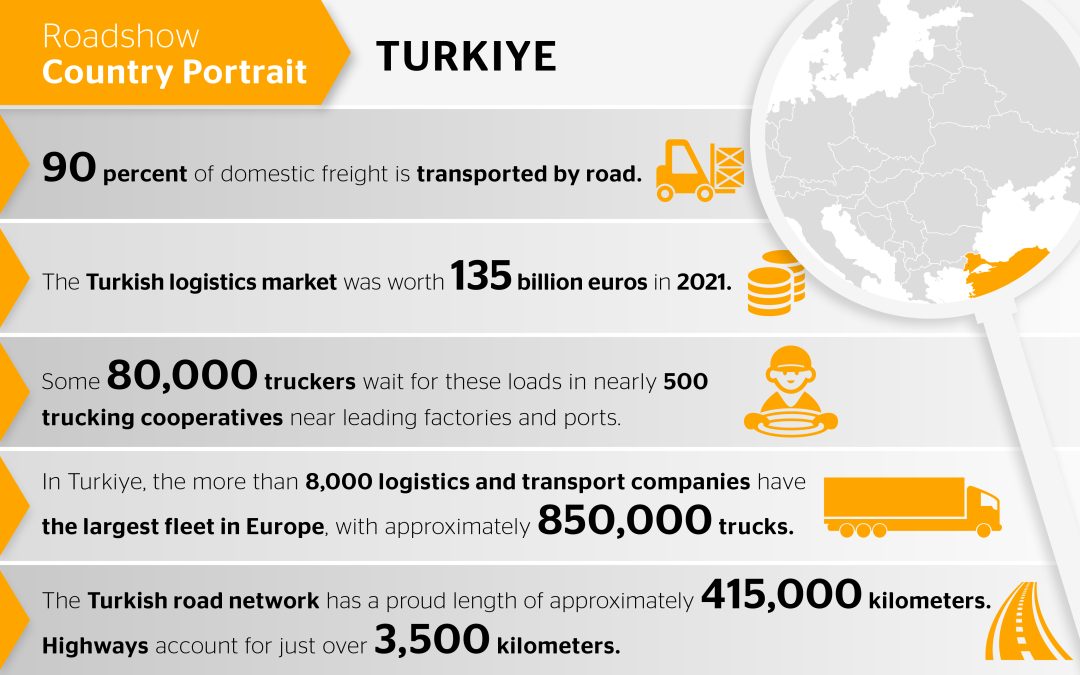 Türkiye: Uluslararası Yük Trafiğinde Önemli Bir Merkez
