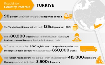 Turkiye: Important Hub for International Freight Traffic