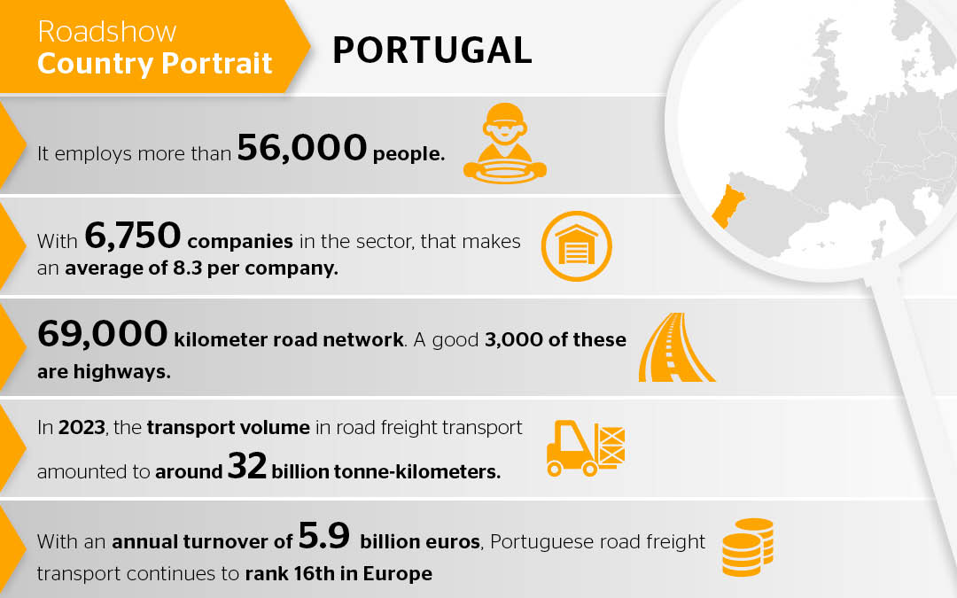 Viajar relajado por las carreteras de Portugal