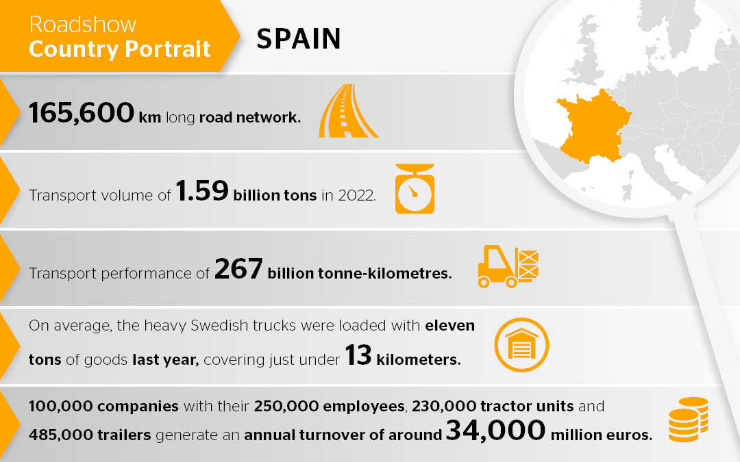 Spain: Small Companies Share the Big Market