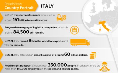 Italy – An Important Hub for European Freight Traffic