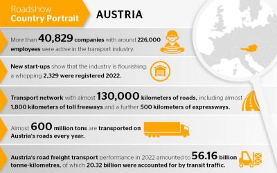 Austria: An Important Transit Country for Freight Traffic