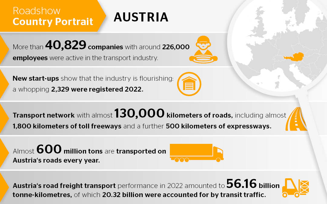 Austria: An Important Transit Country for Freight Traffic