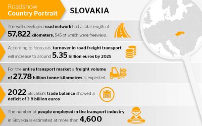 Slovakia: Corridor Between East and West