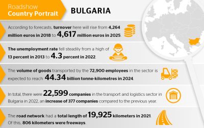 Bulgaria: More Than Summer, Beach and Sun