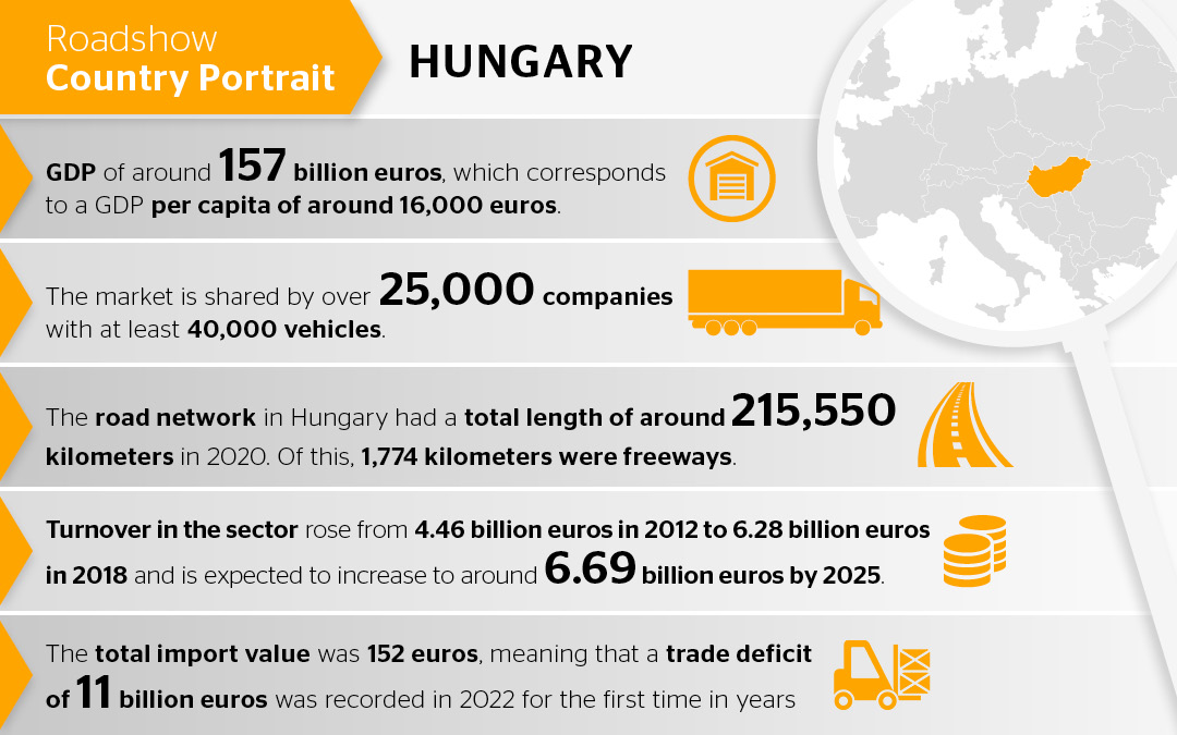 Economic Climate in Hungary: Prospects Are Rather Mixed